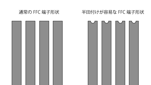 FFC pin shape of OLED