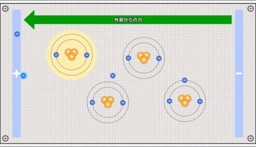 Electrons flying from elsewhere come to the positive nucleus.