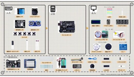 ELEGOO Parts List