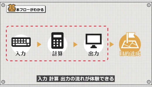 Basic flow of electronic construction