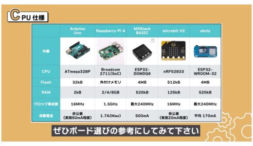 Microcontroller board selected for this project