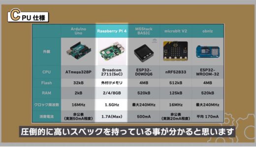 Raspberry Pi 4 is by far the highest spec.