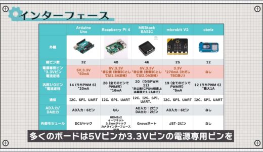 Many boards have a dedicated power supply pin, either a 5V pin or a 3.3V pin