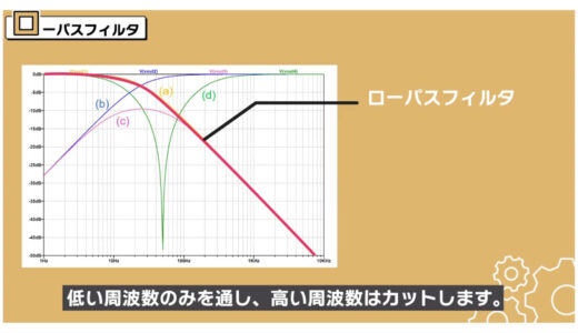 low pass filter