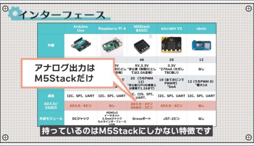 In particular, having an analog output is a feature unique to the M5Stack.