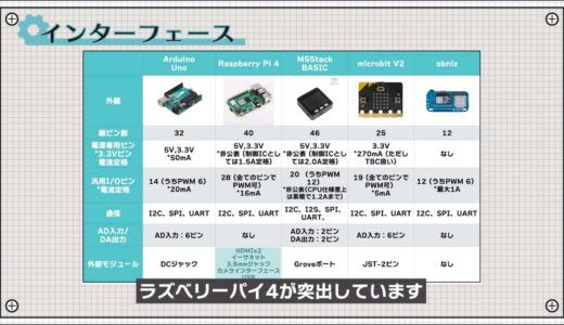 Raspberry Pi 4 sticks out