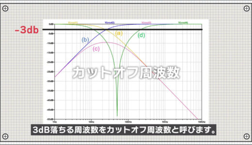 Cutoff frequency