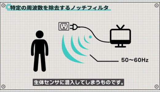 Contaminated with biometric sensors