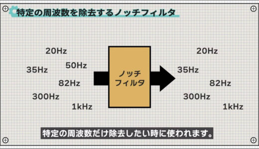 Notch Filters