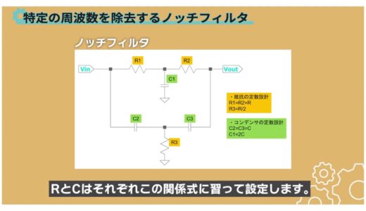 Notch filter relationship equation