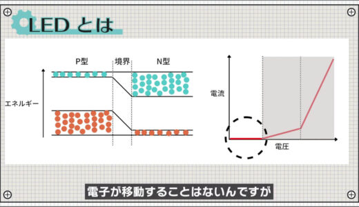 PN Junction