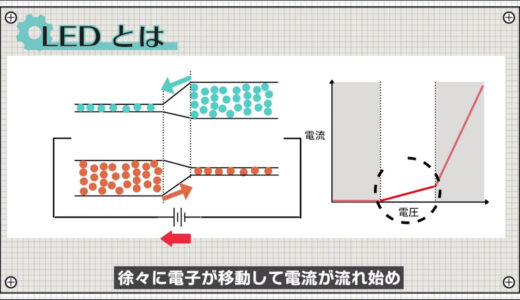 PN Junction