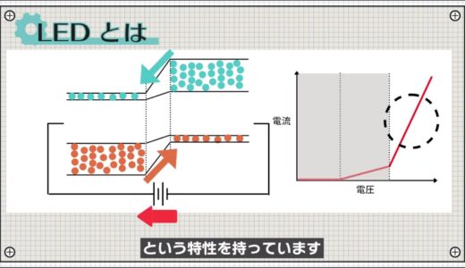 PN Junction