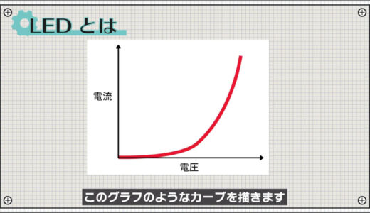 Voltage vs. current graph