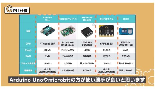 If you want to reduce current consumption, Arduino Uno or microbit is easier to use.