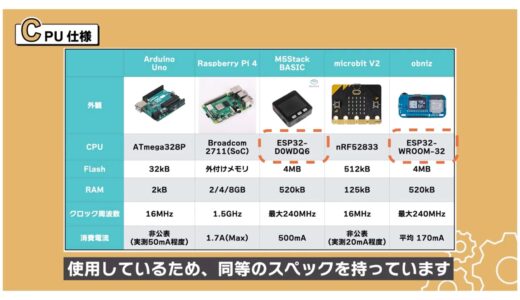 M5Stack BASIC and obniz use the same ESP32 series, so they have equivalent specifications