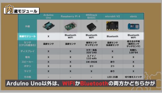 All but Arduino Uno have either both or either WiFi or Bluetooth