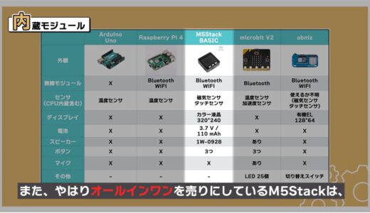 M5Stack has by far the most sensors and modules.