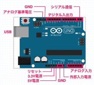 Arduino