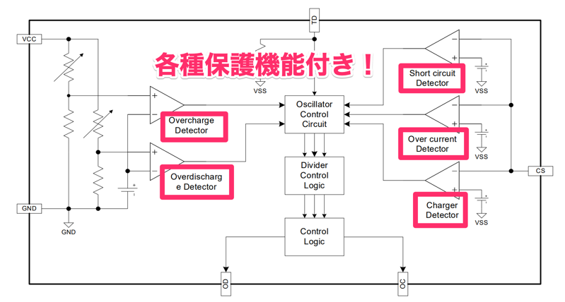 DW01 P DS 16 EN 56033 pdf