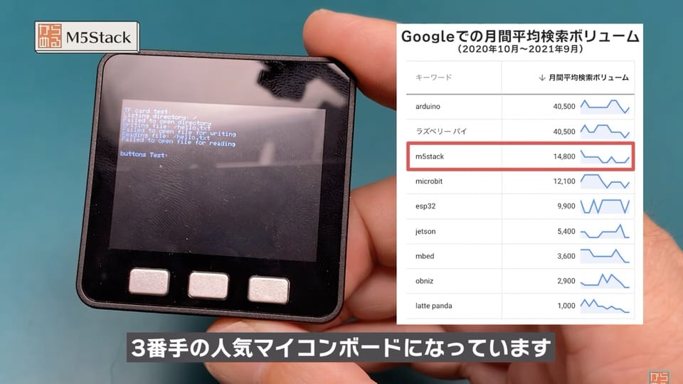 3番目に人気なM5Stack