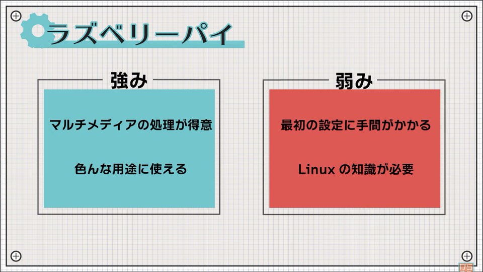 Strengths and Weaknesses of Raspberry Pi