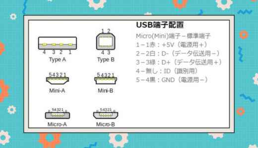 USBの実際のピン配