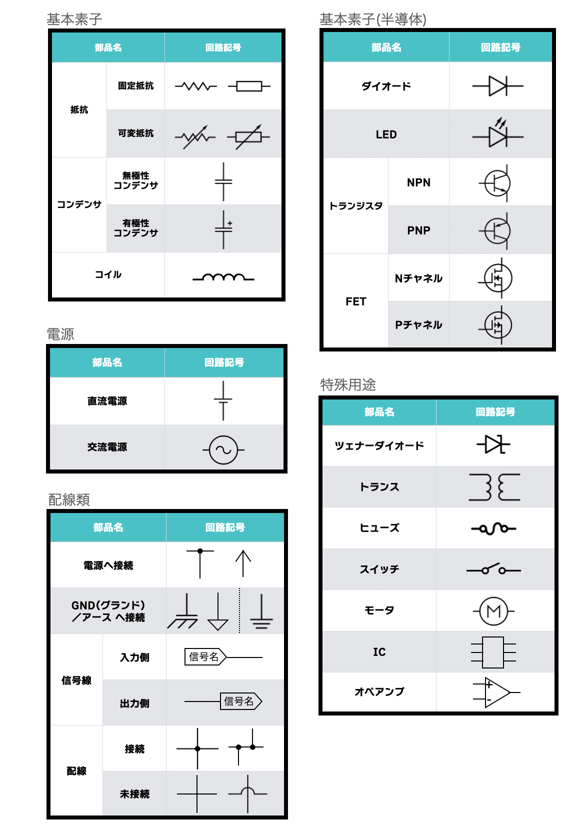 Microcontroller Board Features Comparison Table