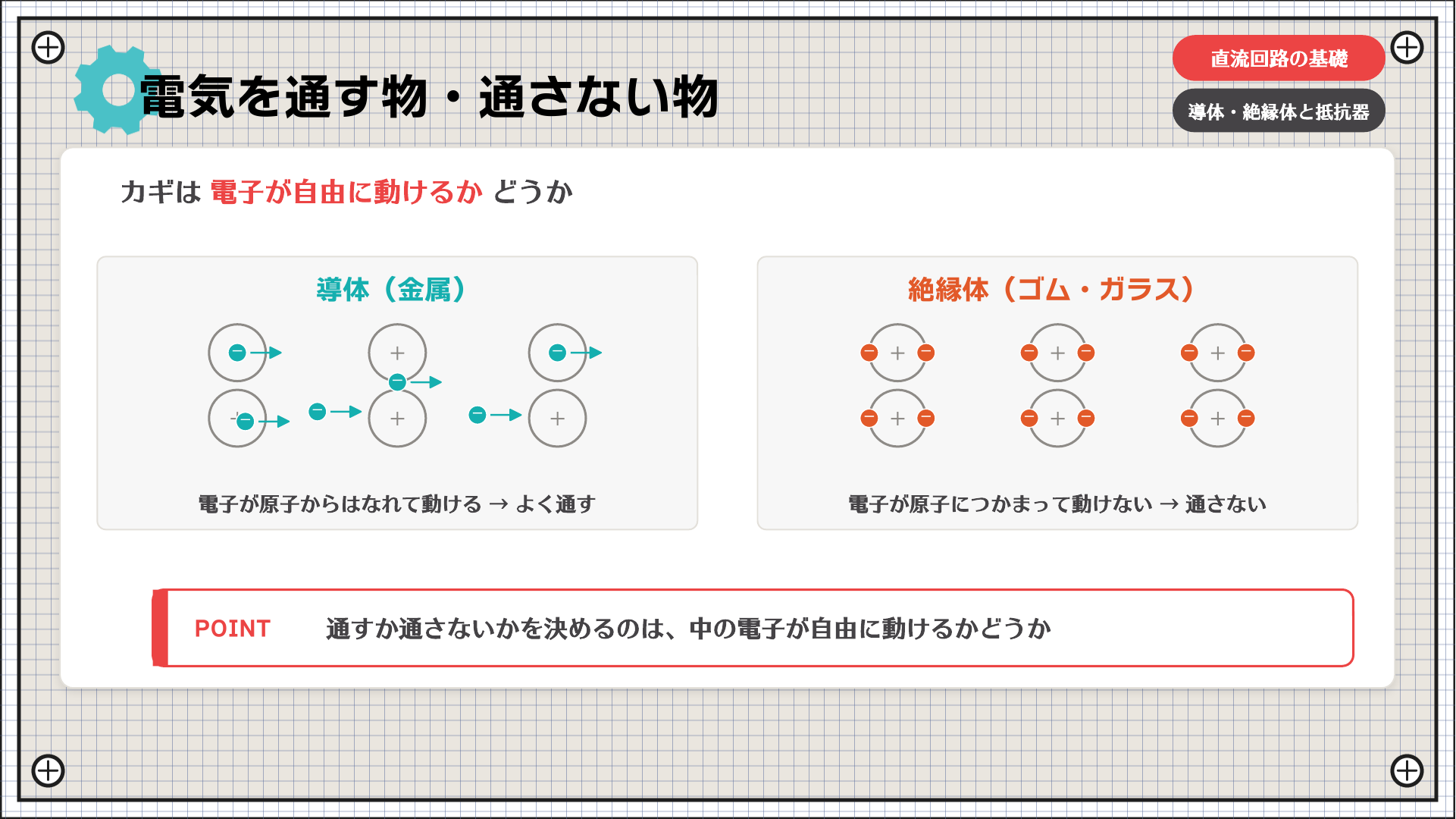 電気を通す物・通さない物