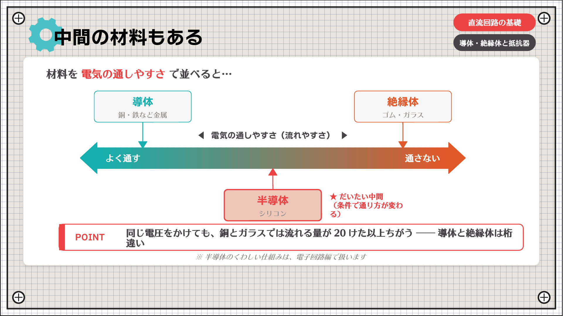 中間の材料もある