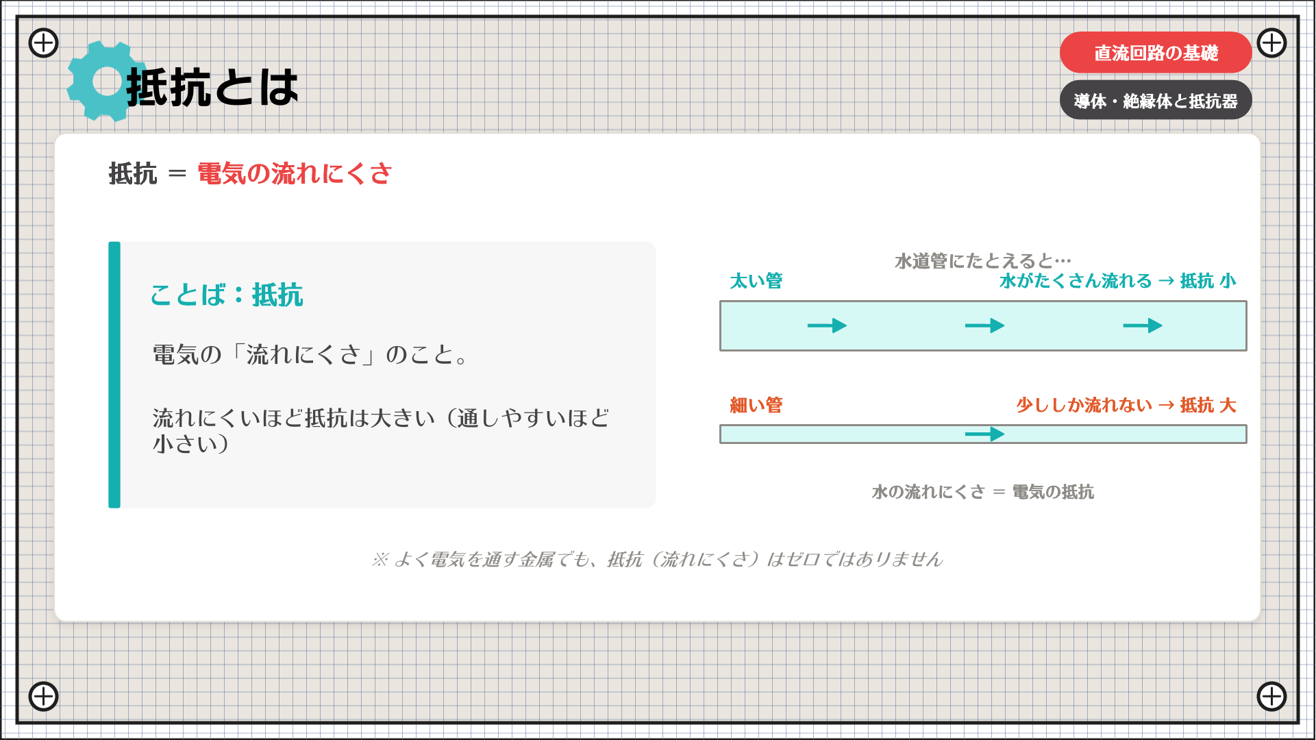 抵抗とは