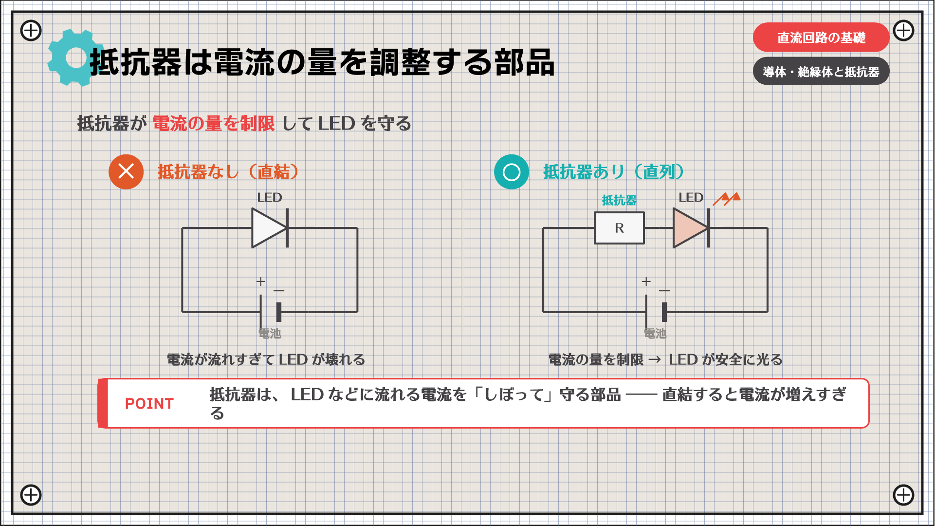 抵抗器は電流の量を調整する部品