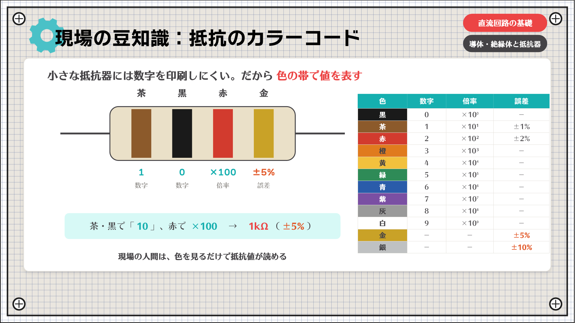 現場の豆知識：抵抗のカラーコード