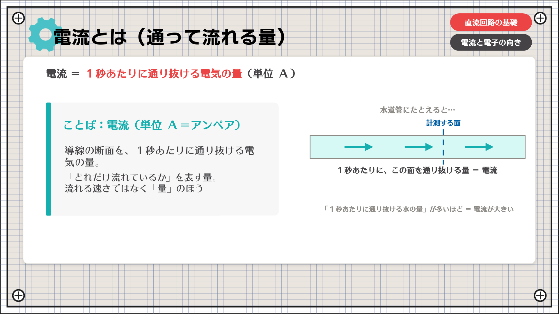 電流とは