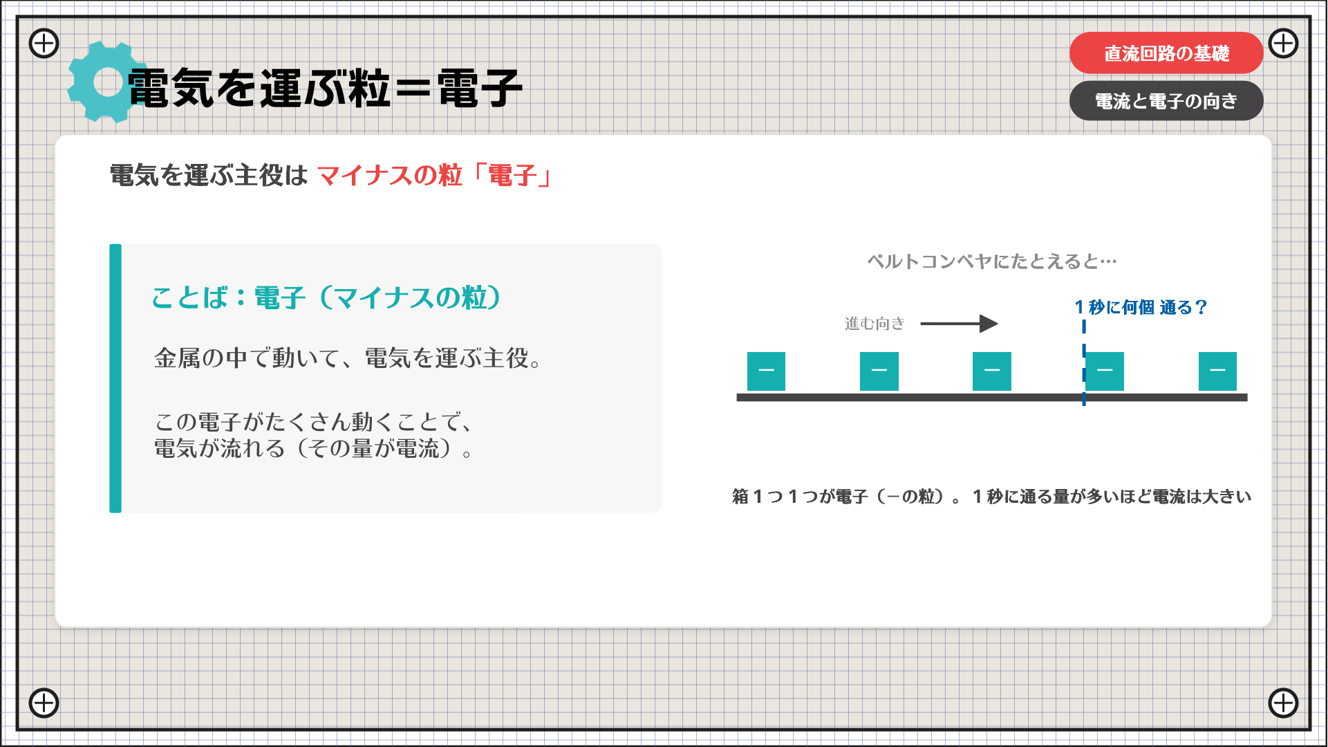 電気を運ぶ粒＝電子