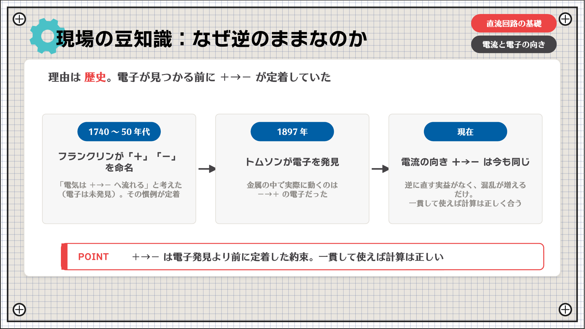 現場の豆知識：なぜ逆のままなのか