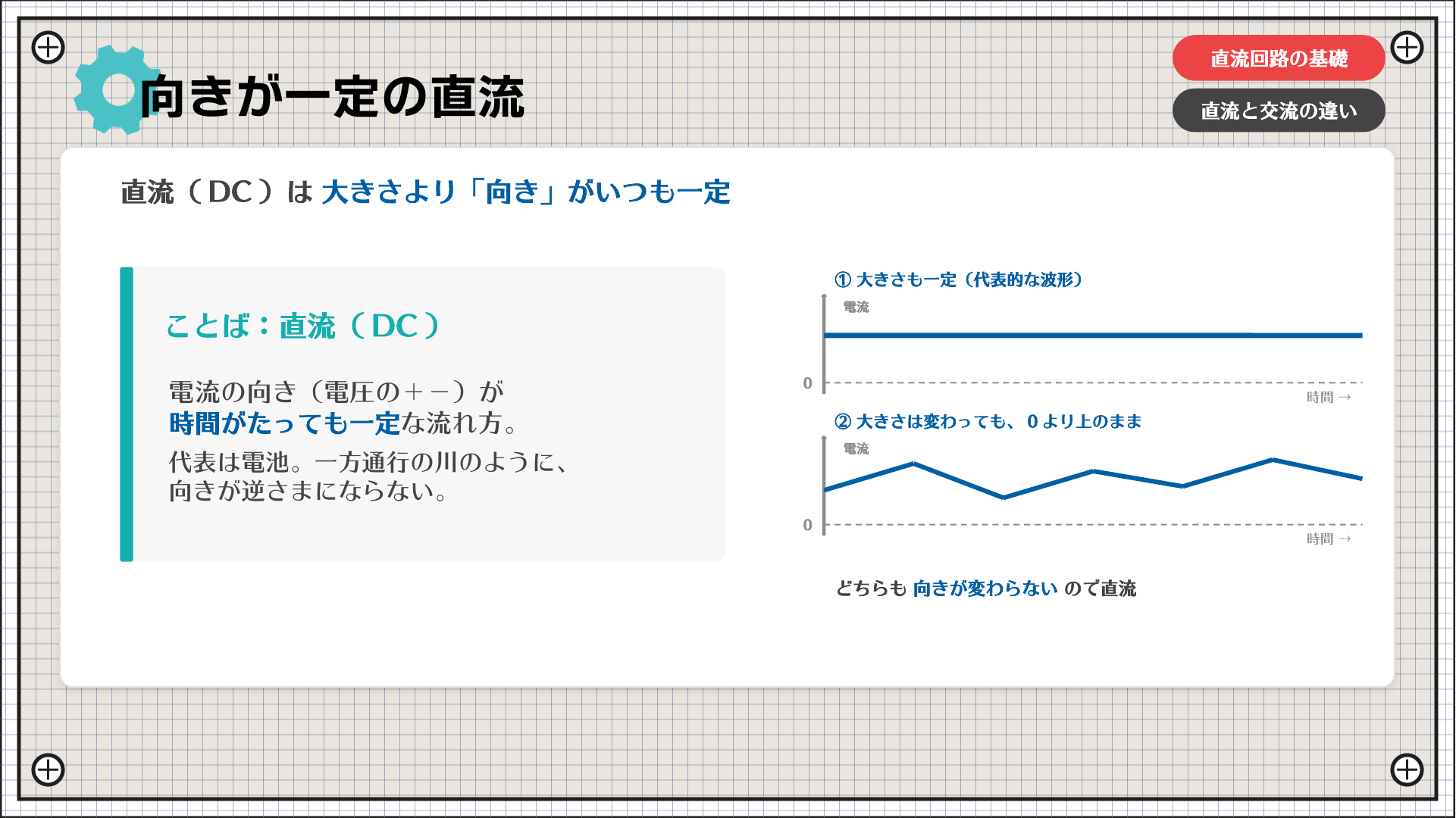 向きが一定の直流