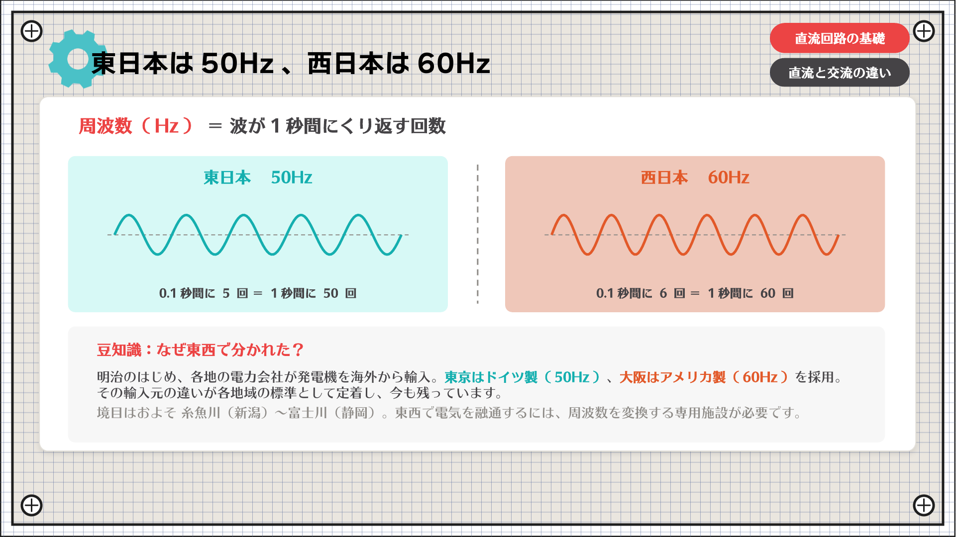 意外な豆知識:東日本は50Hz、西日本は60Hz