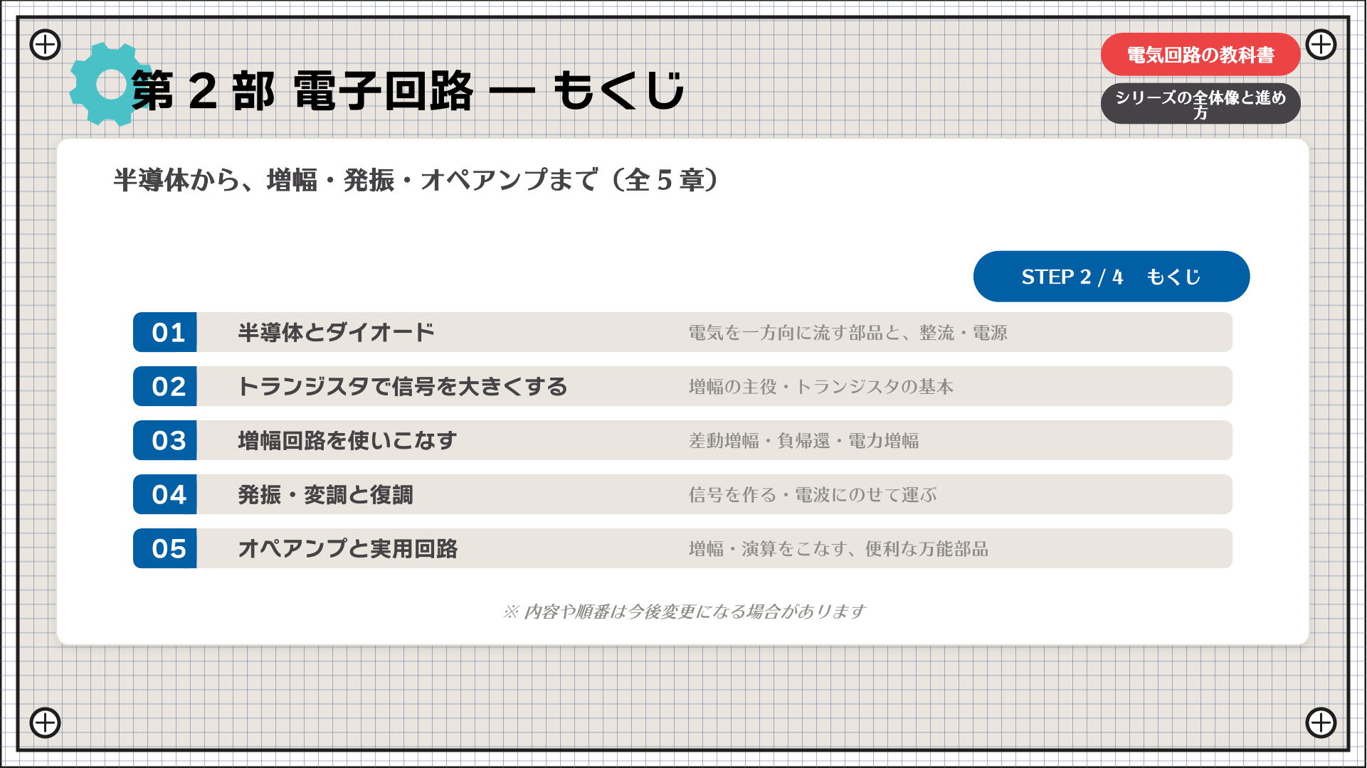 第2部 電子回路 — もくじ