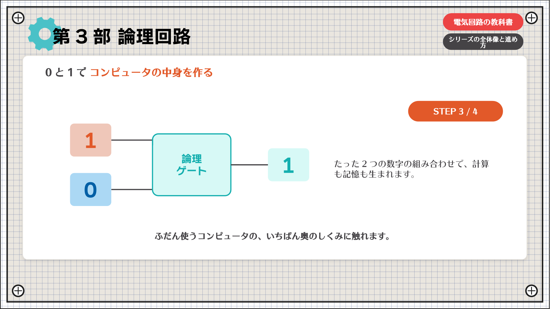 第3部 論理回路