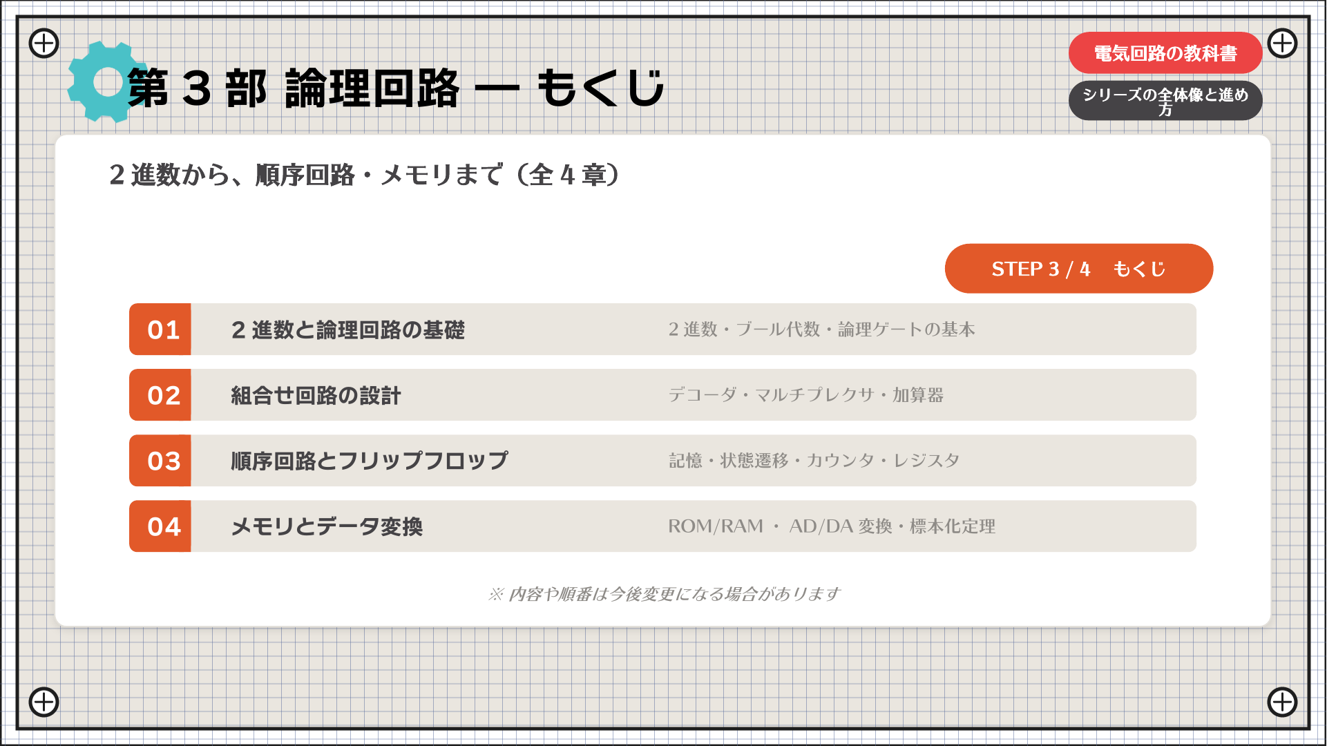 第3部 論理回路 — もくじ