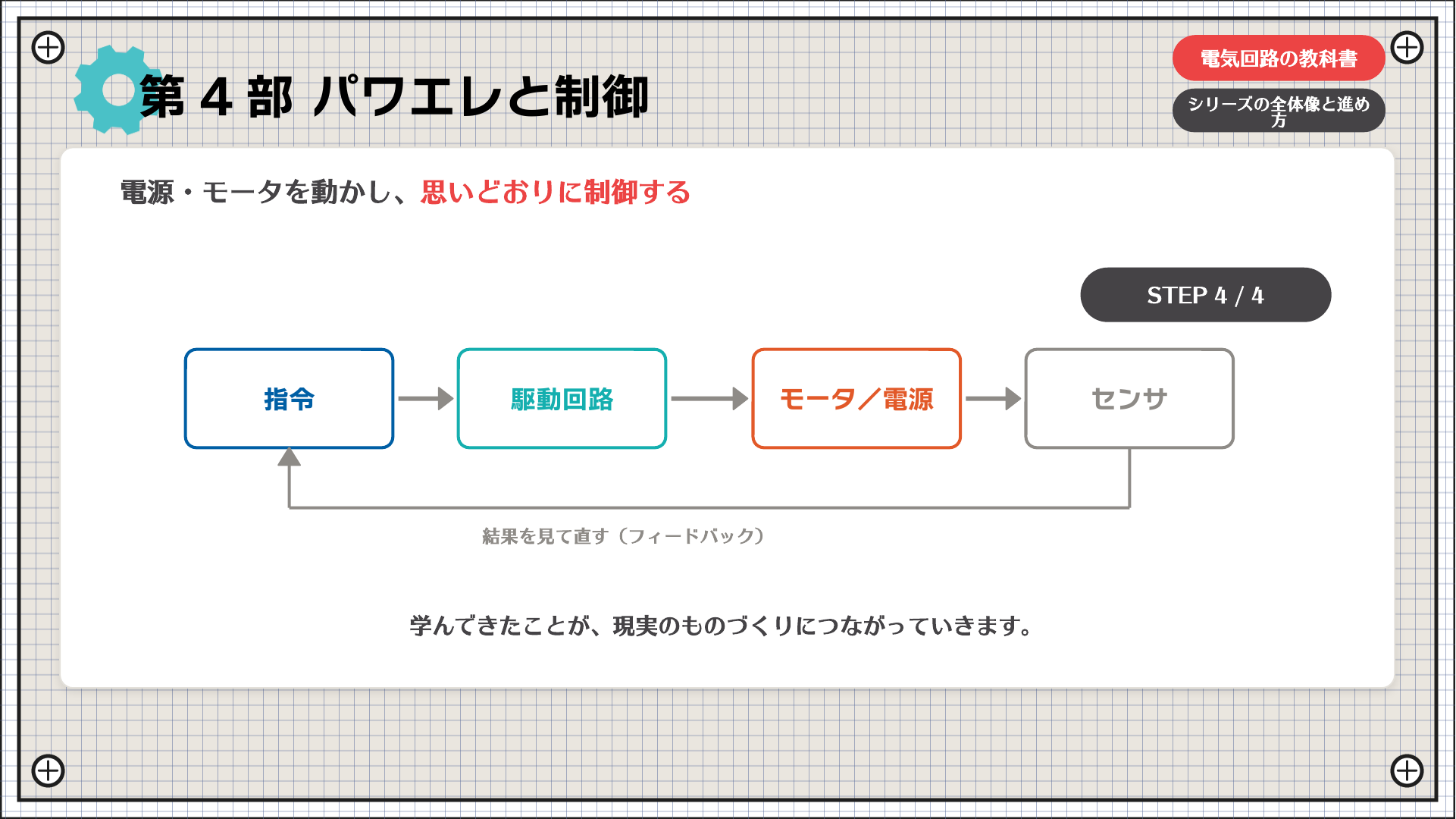 第4部 パワエレと制御