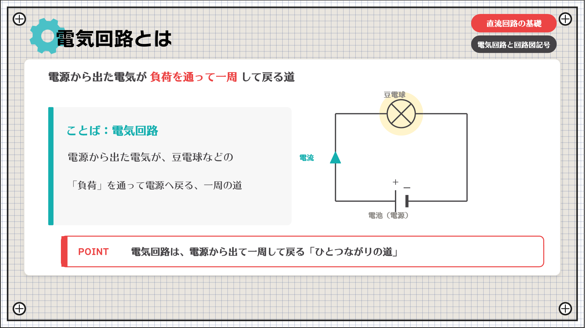 電気回路とは
