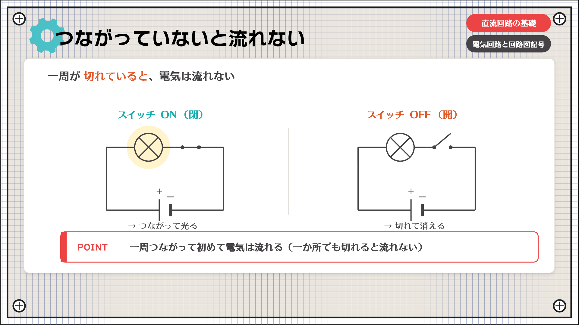 つながっていないと流れない