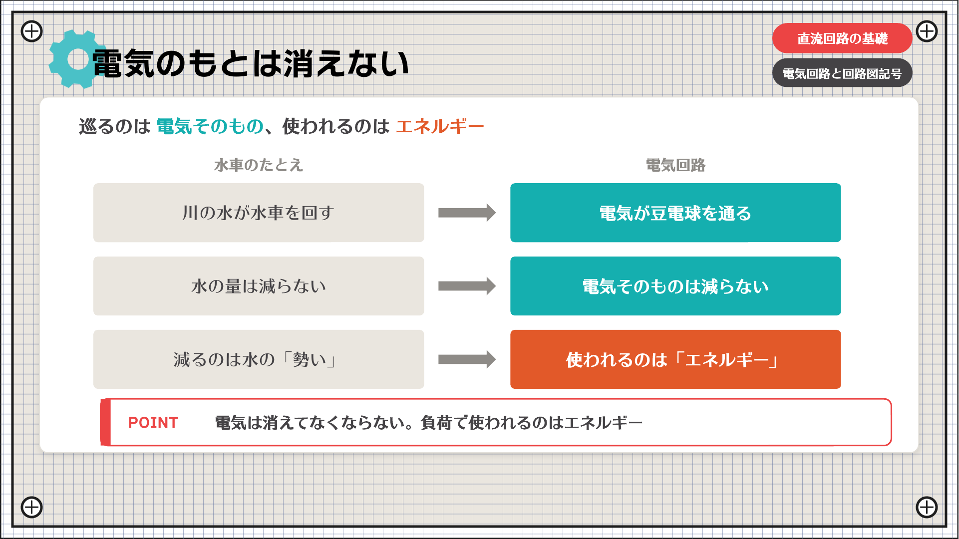 電気のもとは消えない