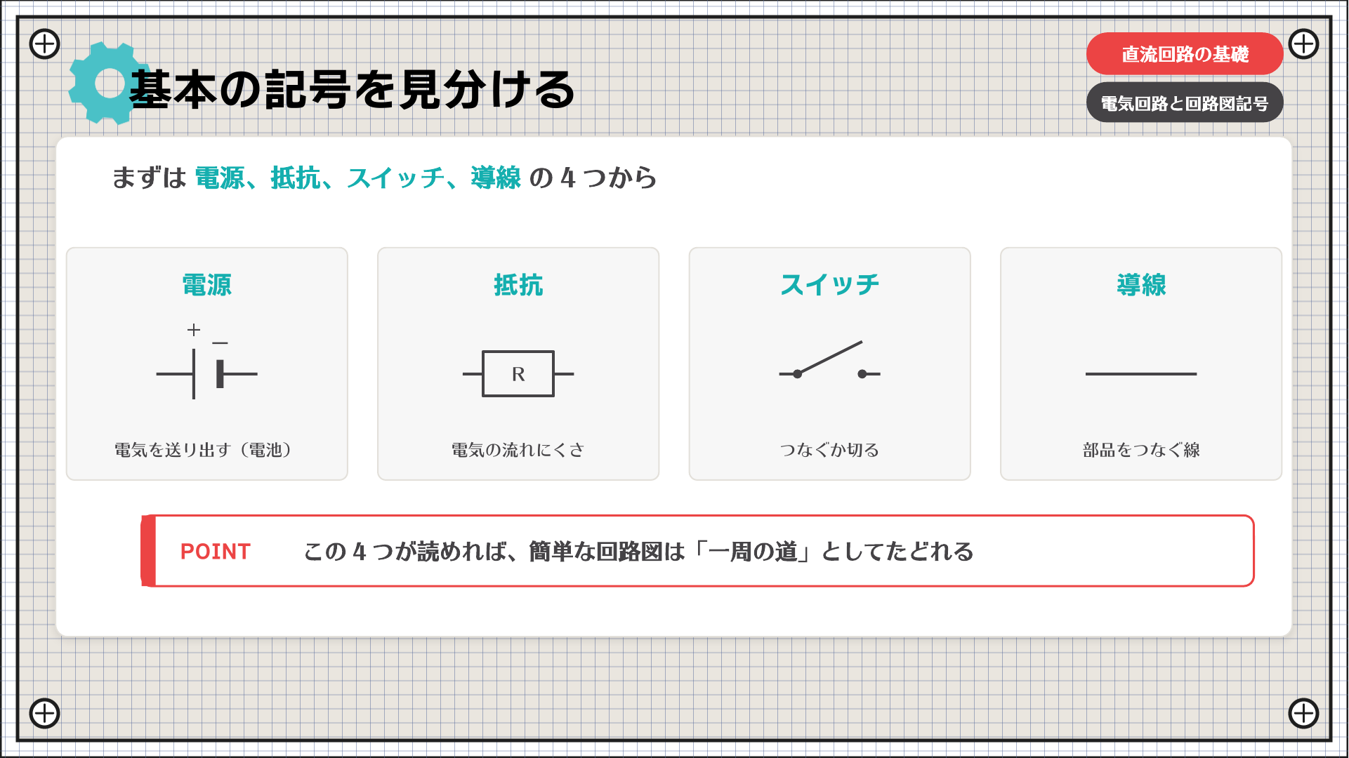 基本の記号を見分ける