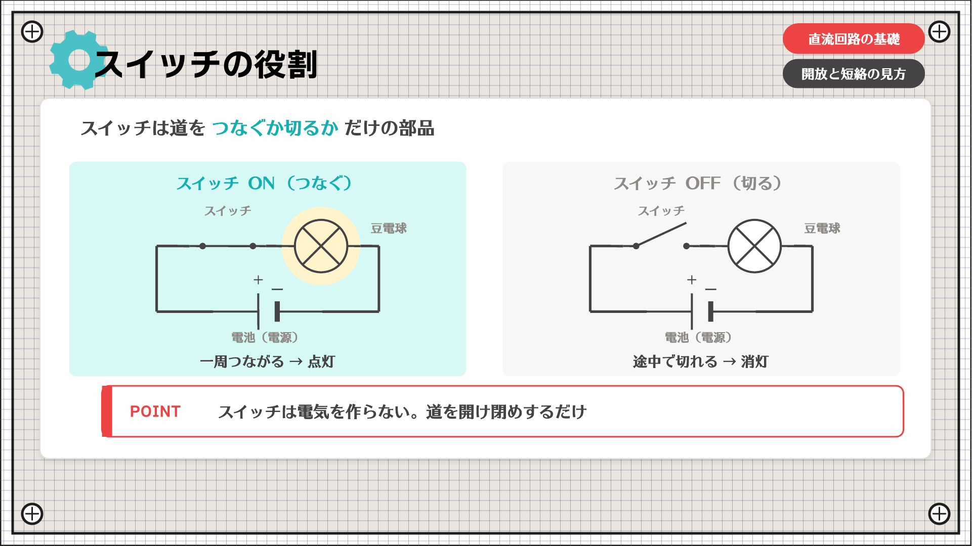 スイッチの役割