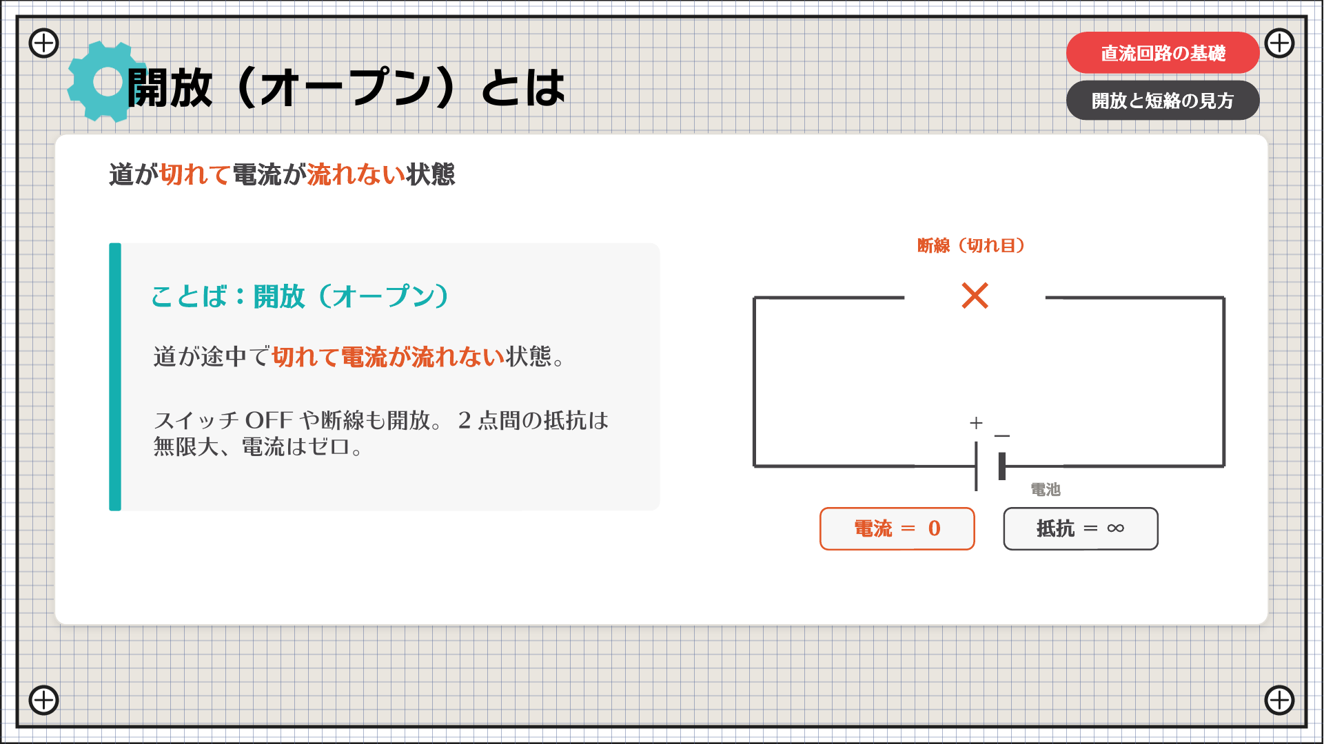 開放(オープン)とは