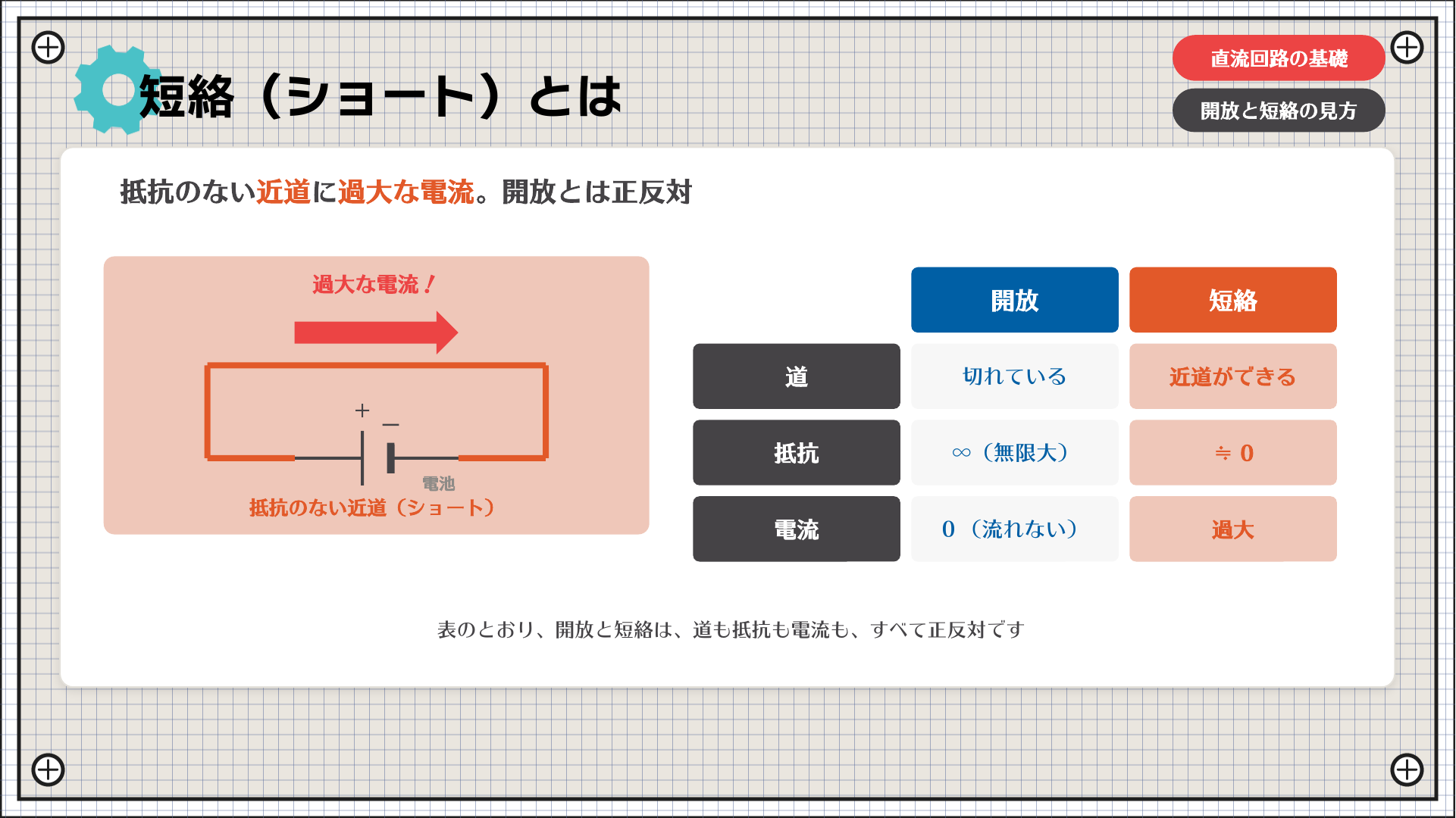 短絡(ショート)とは