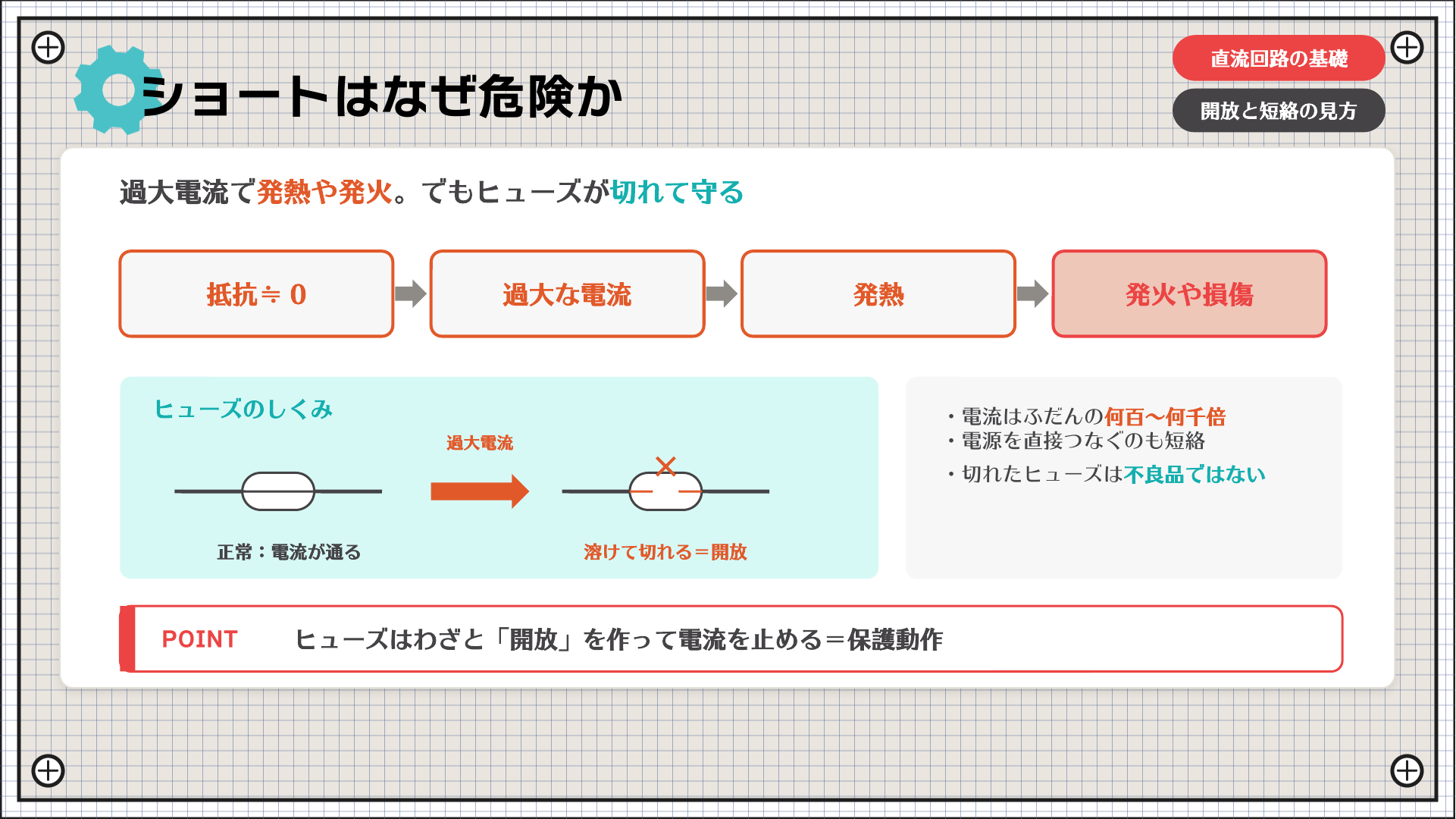 ショートはなぜ危険か